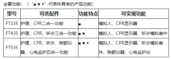 多功能新生儿急救护理模拟人