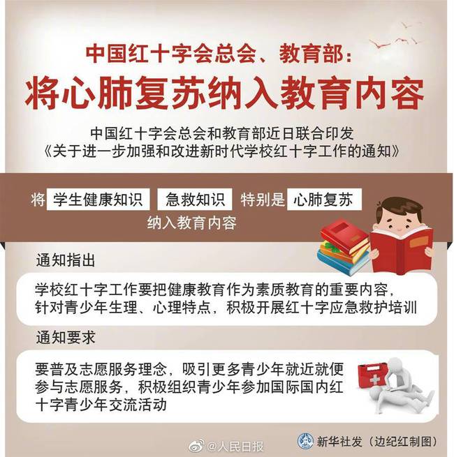 心肺复苏急救纳入学校教育内容